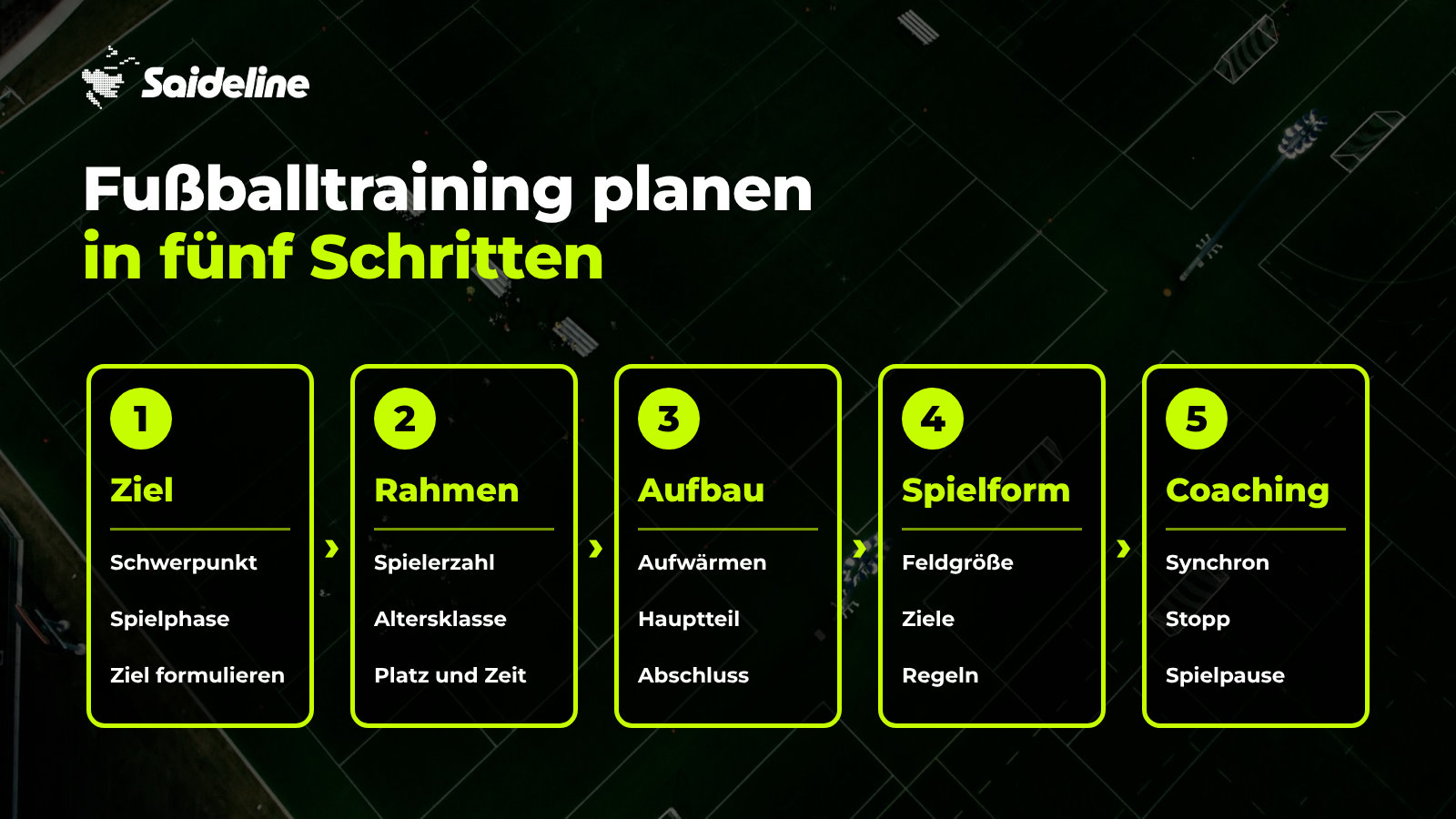 Fußballtraining planen: In fünf Schritten zur Trainingseinheit