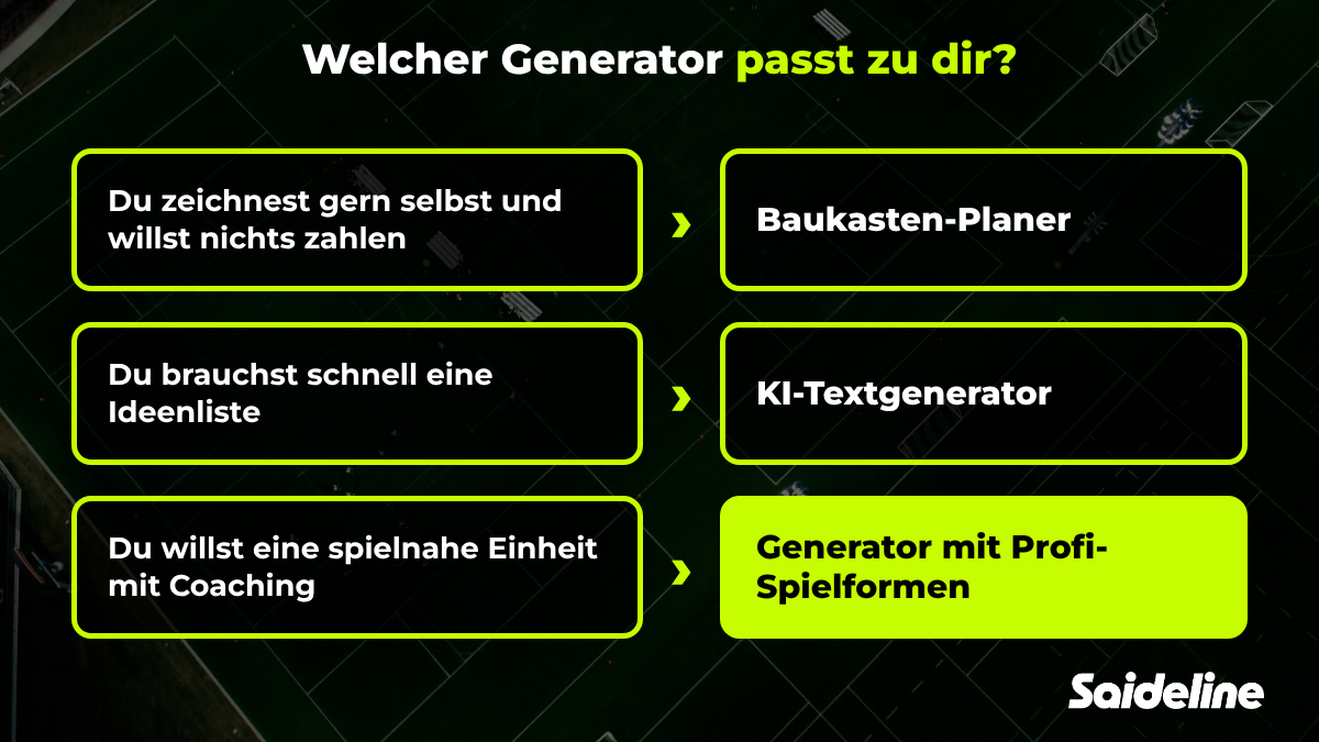 Entscheidungshilfe: Baukasten-Planer, KI-Textgenerator oder Generator mit Profi-Spielformen je nach Bedarf