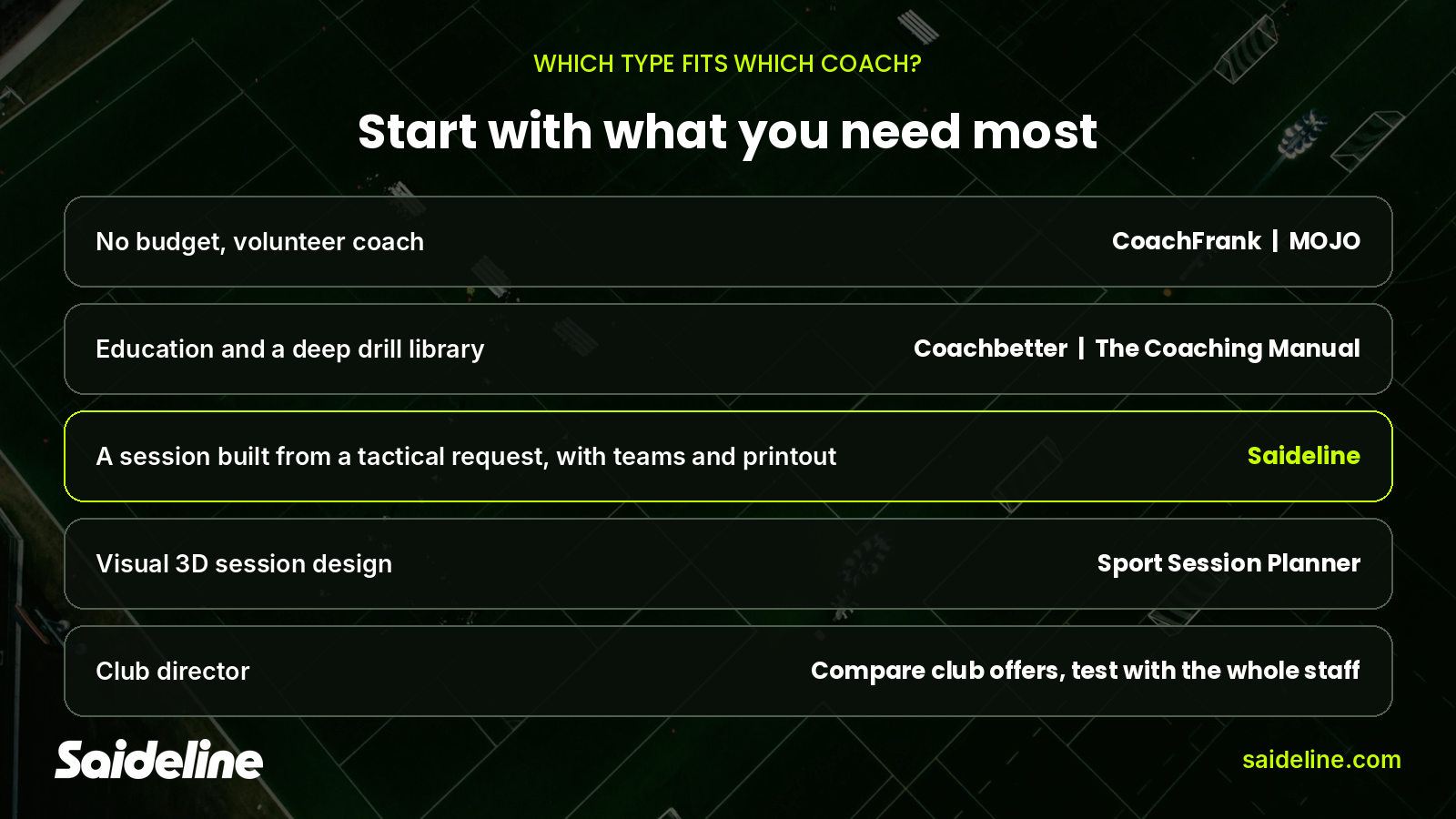 Decision guide for choosing a soccer practice planning app