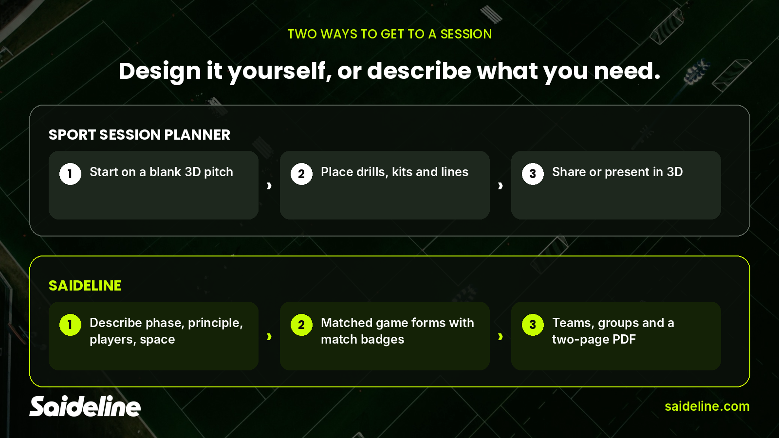 Two ways to a session: designing in 3D or describing what you need
