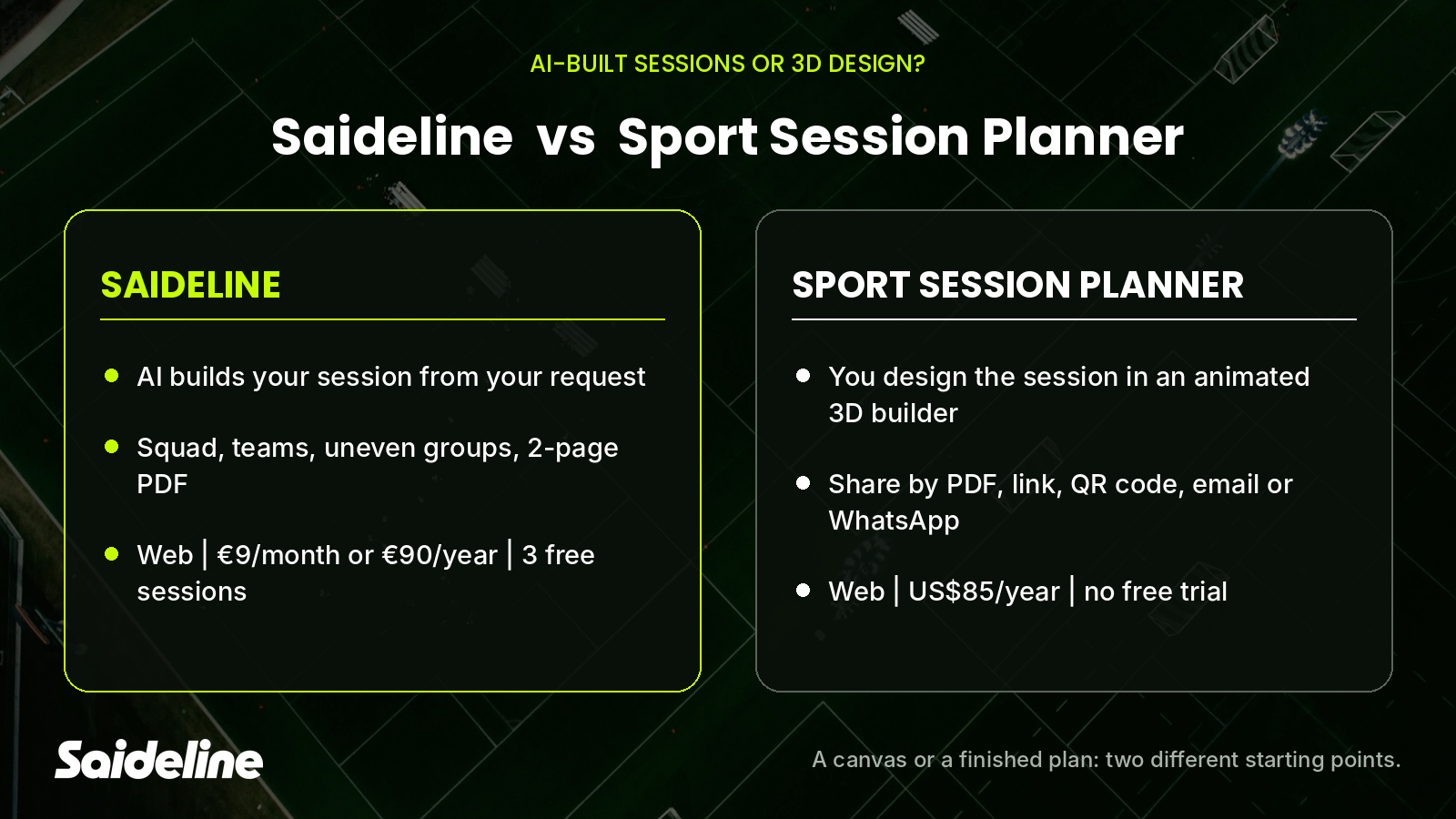 Saideline vs. Sport Session Planner: AI-Built Sessions or 3D Design?
