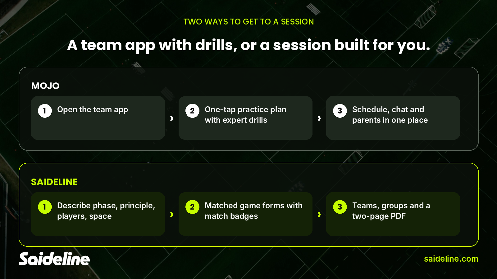 Two kinds of soccer apps: a team app with drills and an AI session builder