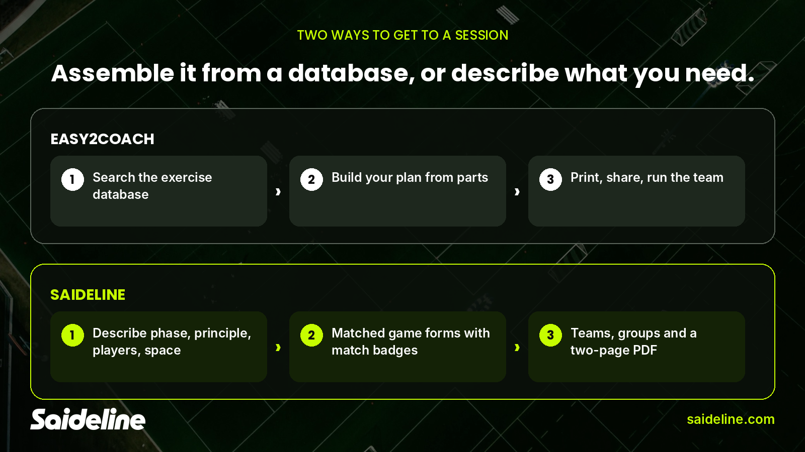 Two ways to a session: assembling from a database or describing what you need