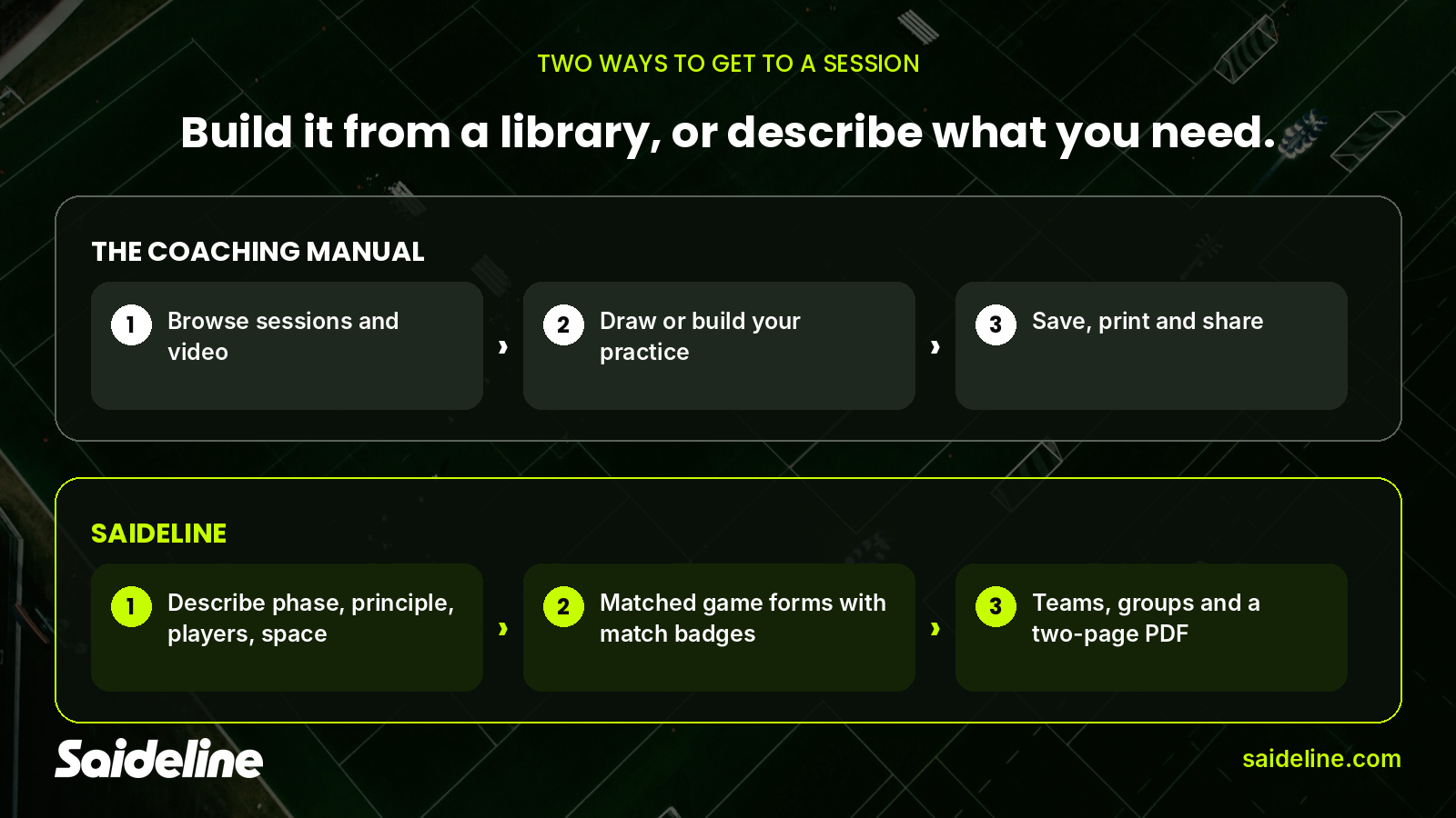 Two ways to a session: building from a library and diagram tool or describing what you need