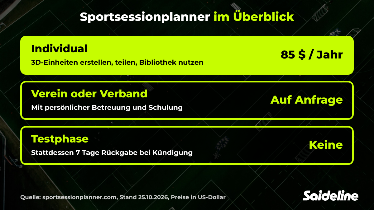 Sportsessionplanner im Überblick: Individual 85 US-Dollar im Jahr, Verein auf Anfrage, keine Testphase, 7 Tage Rückgabe bei Kündigung.