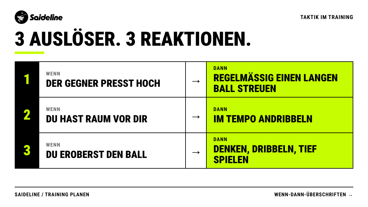 Drei Wenn-dann-Überschriften im Fußball: Gegner presst hoch, Raum vor dir und Balleroberung, jeweils mit der passenden Reaktion