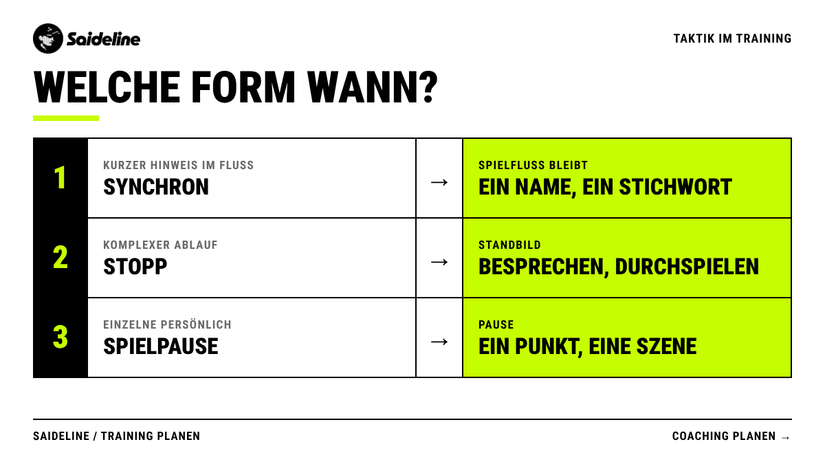 Welche Coachingform wann passt: kurze Hinweise im Fluss, komplexe Abläufe im Standbild, persönliche Ansprache in der Pause.