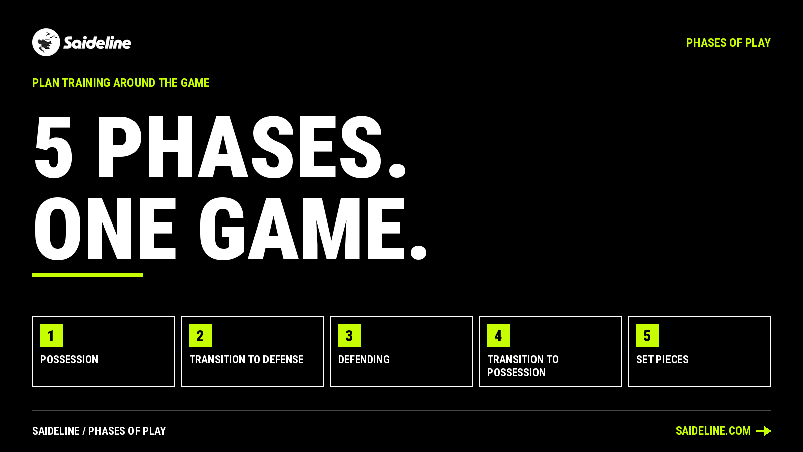 Phases of Play in Soccer: How to Plan Training Around the Game