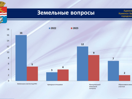 1059 обращений граждан поступило в 2023 году в администрацию Каменска-Уральского