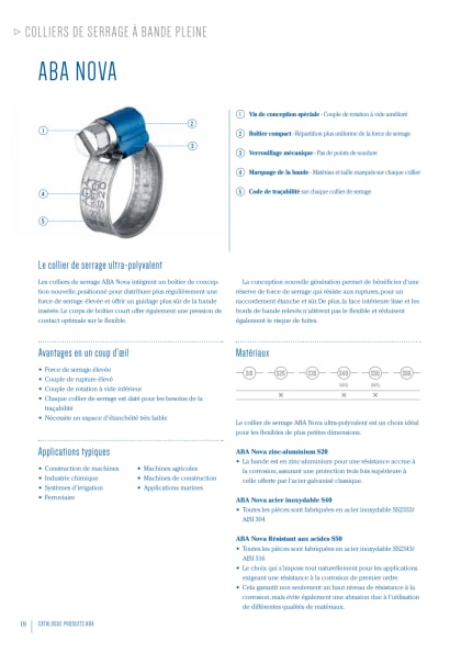 aba_nova_schraubbriden_tdb_f.pdf