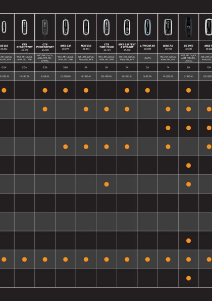 ctek_ladegerät_leitfaden_d.pdf