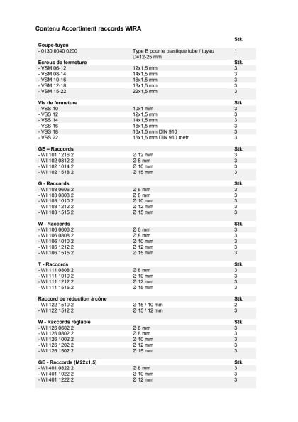 wxsort004_inhalt_fr.pdf