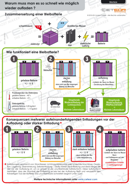 g403465_sulfatierung_de.pdf