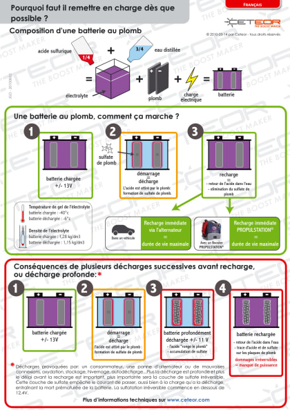 g403490_sulfatation_fr.pdf