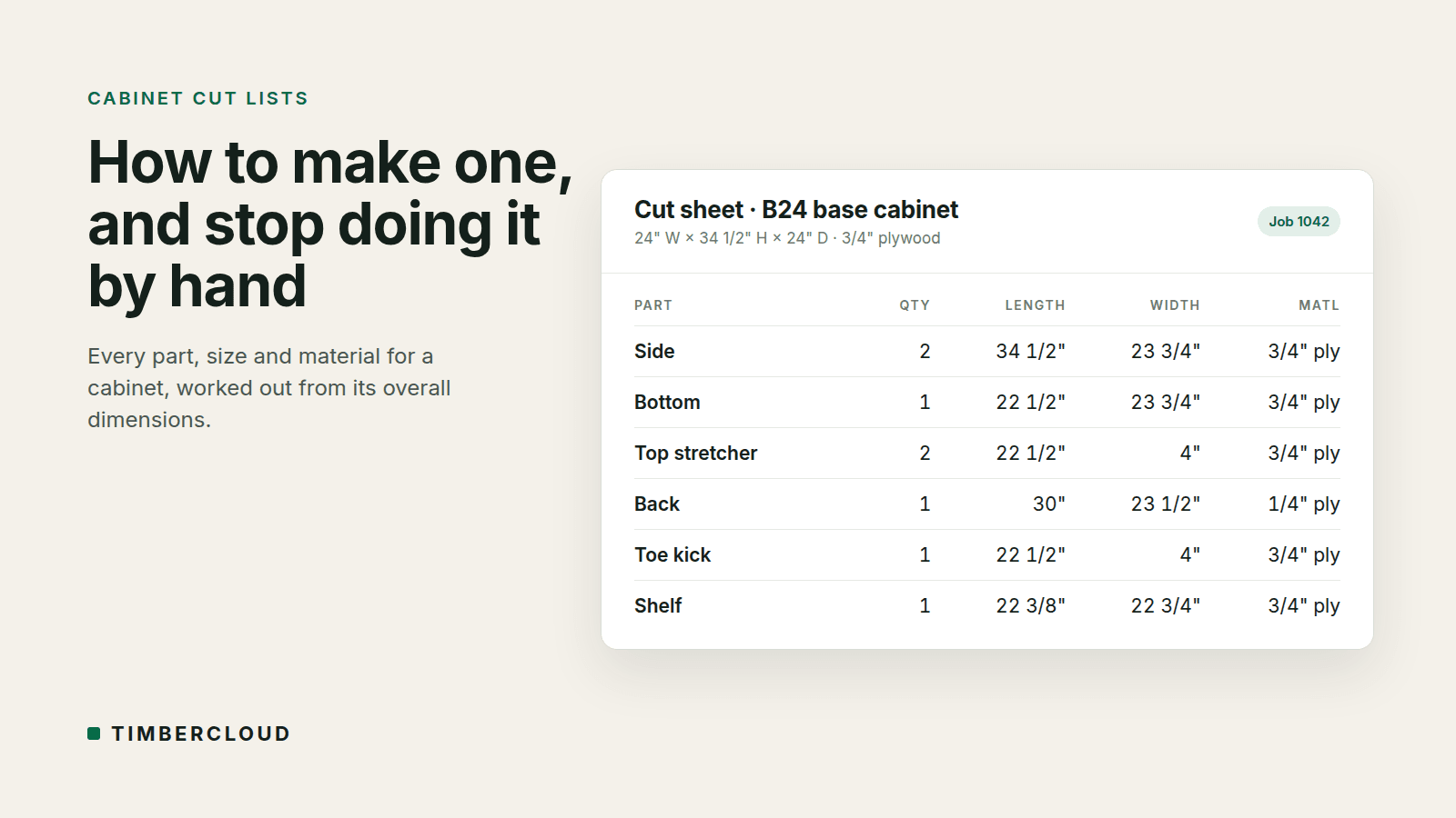 Cabinet Cut Lists: How to Make One (and How to Stop Doing It by Hand)