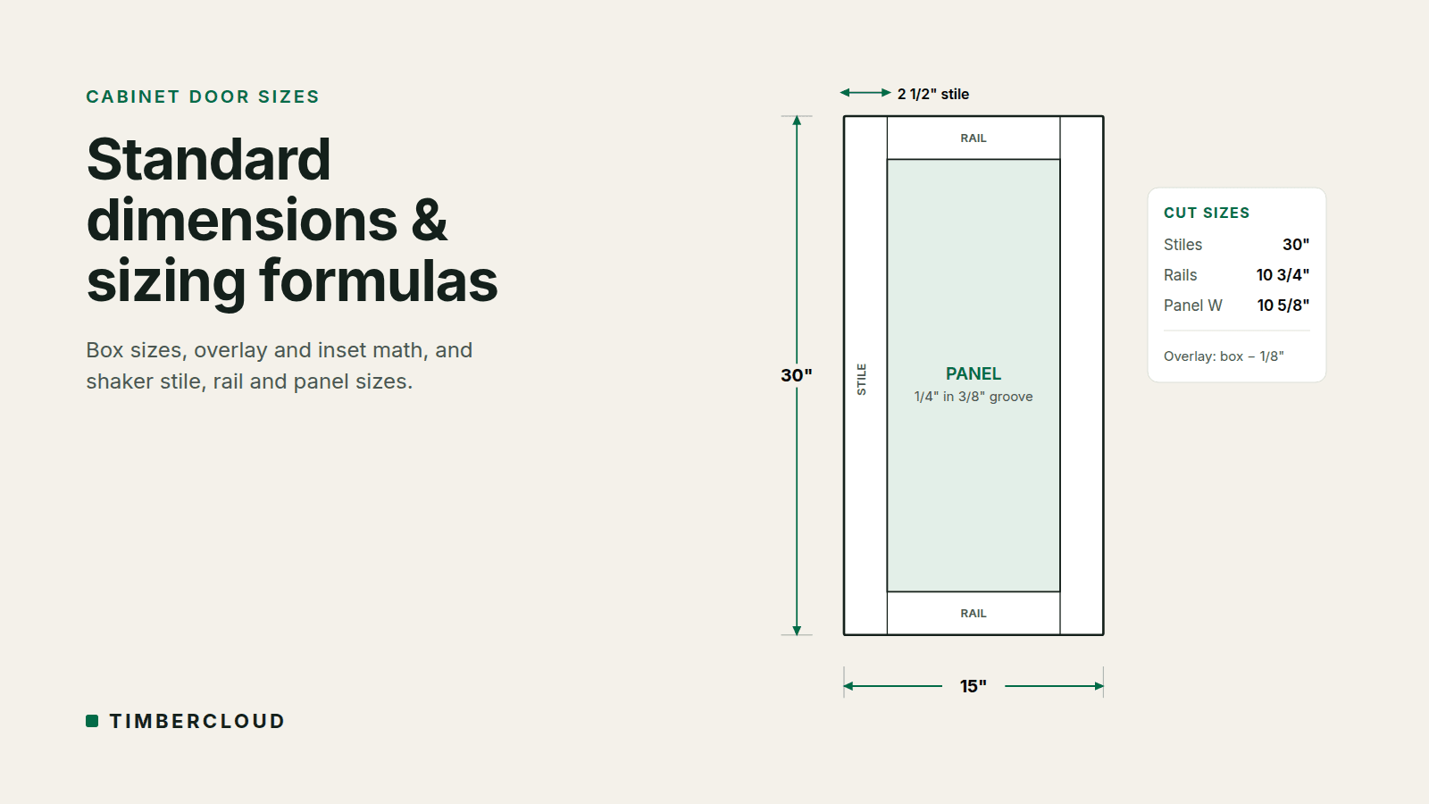 Cabinet Door Sizes: Standard Dimensions Chart for Cabinet Shops