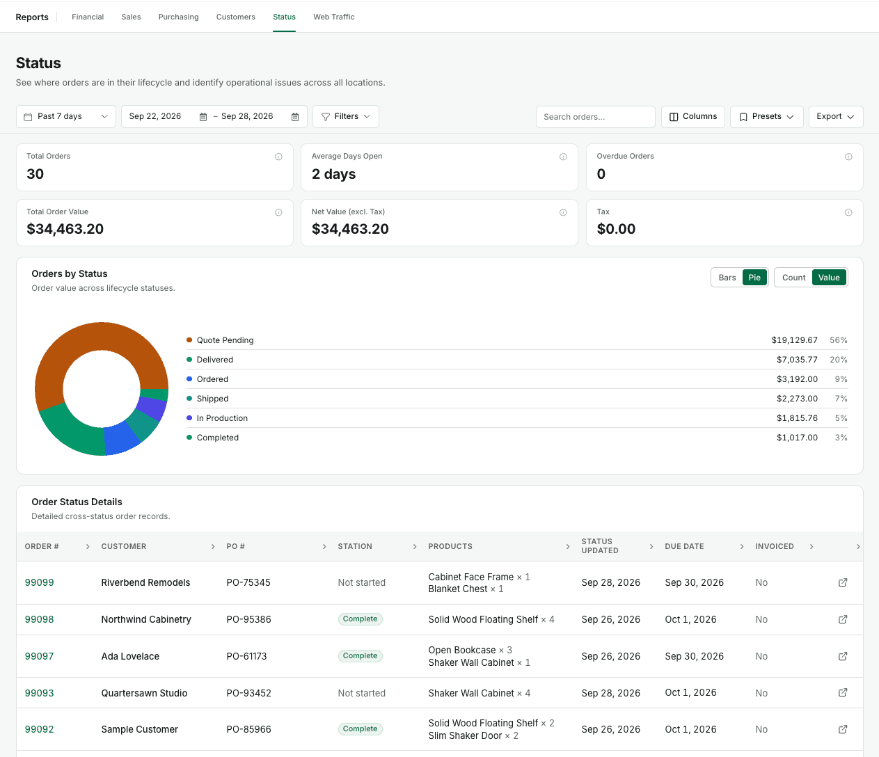 The order status report in TimberCloud Advanced Reporting