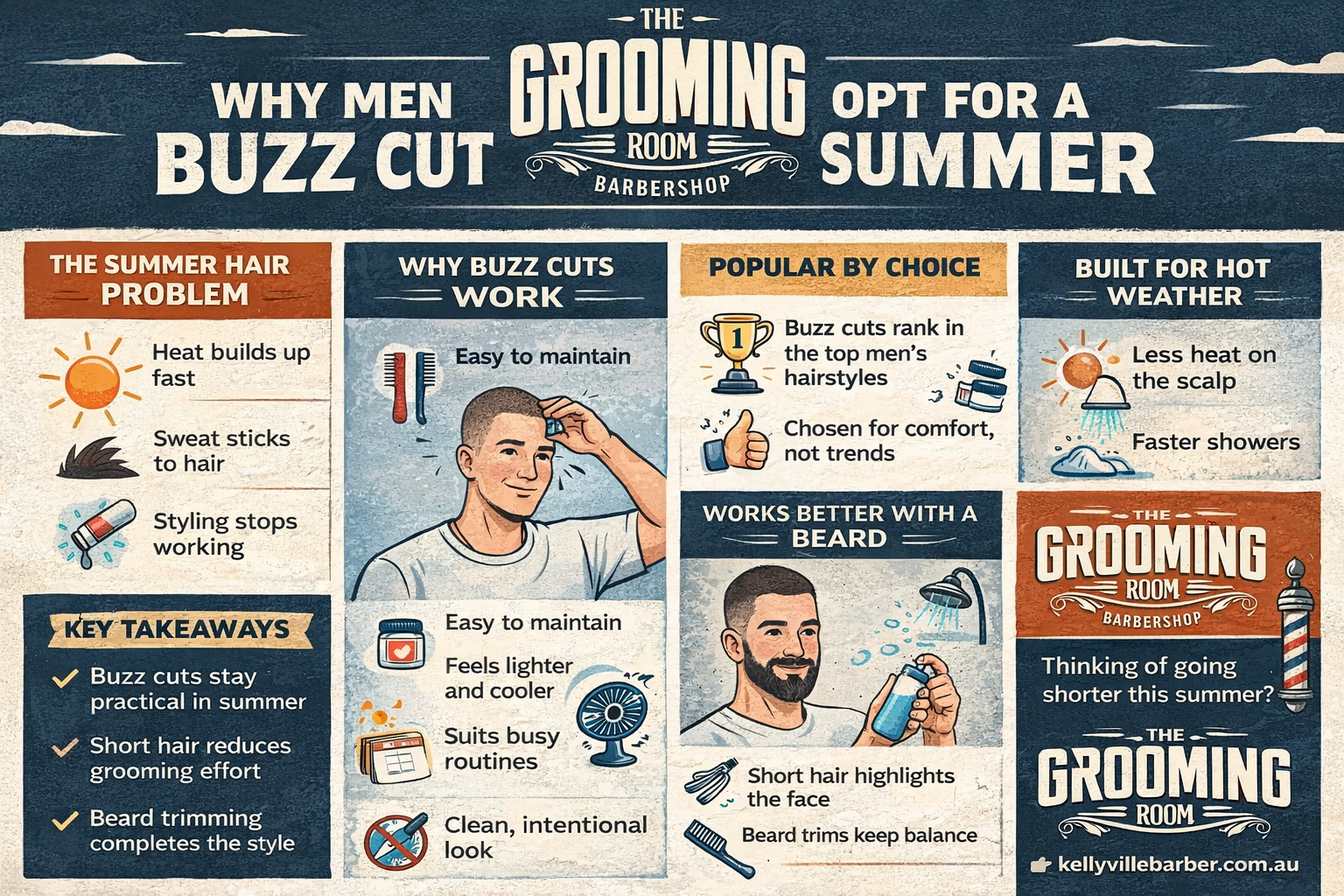 Infographic by The Grooming Room Barbershop explaining why men should choose a buzz cut in summer, highlighting benefits like low maintenance, cooler feel, and better comfort in hot weather.