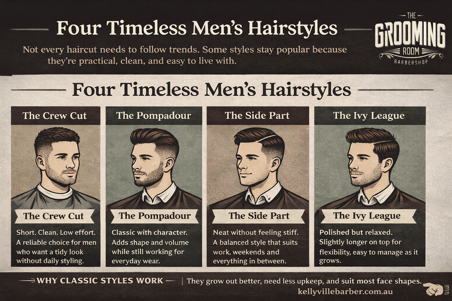 Infographic of Four Timeless Men’s Hairstyles