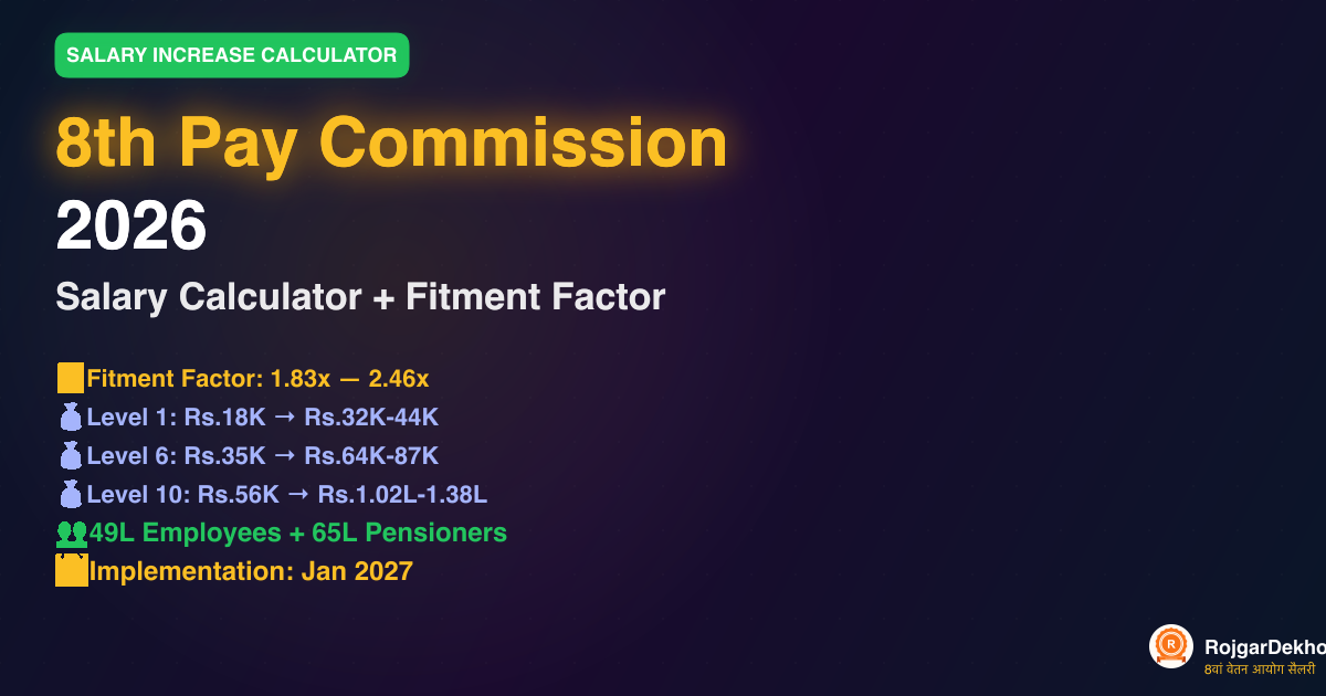 8th Pay Commission 2026 — Salary Calculator, Fitment Factor & Pay Matrix - Salary | RojgarDekho