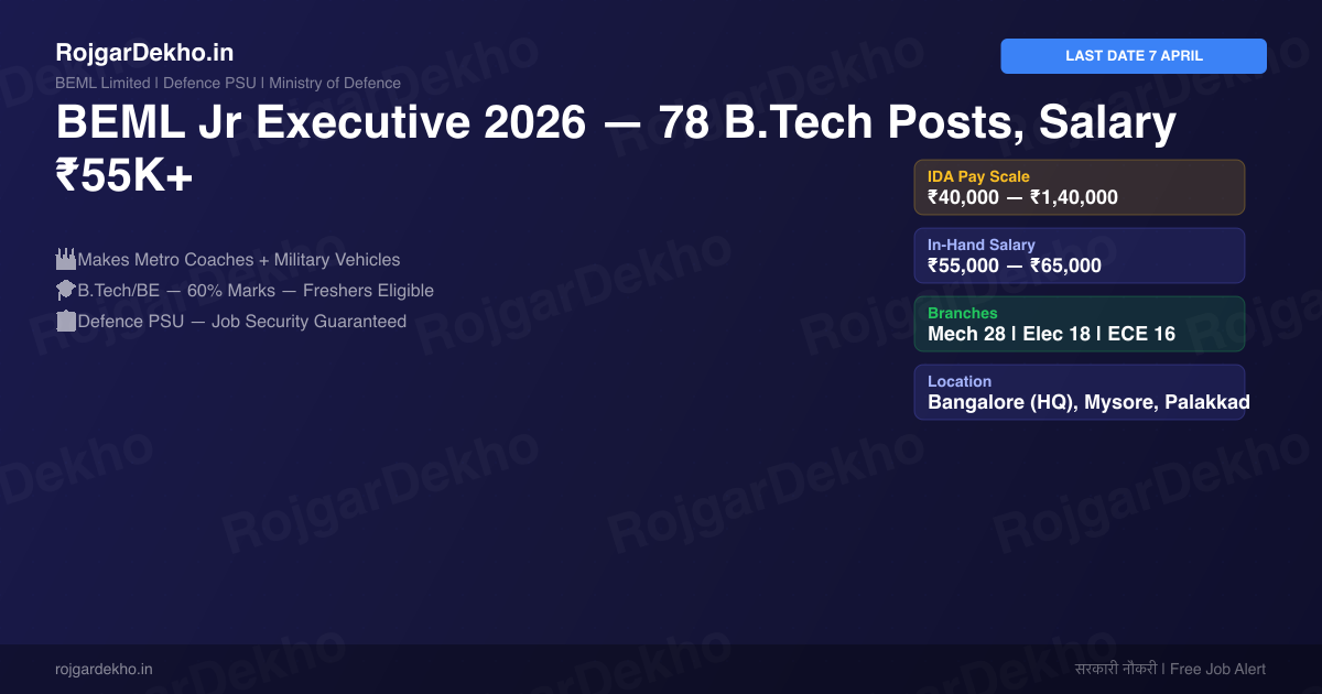 BEML Junior Executive Recruitment 2026 — 78 B.Tech Posts, Salary Rs.55,000+, Apply by 7 April - Eligibility | RojgarDekho