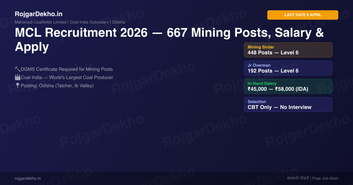 MCL Recruitment 2026 — 667 Posts: Jr Overman, Mining Sirdar, Surveyor | Salary & Apply - Eligibility | RojgarDekho