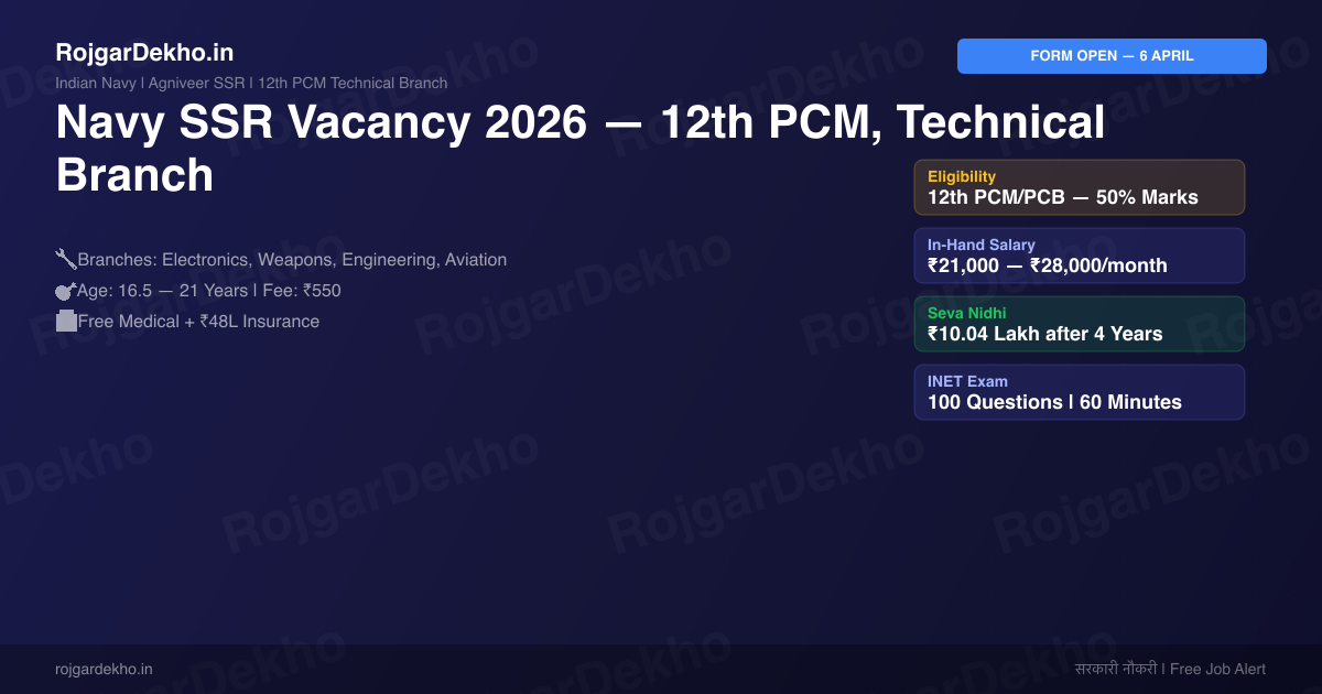 Indian Navy SSR Vacancy 2026 — 12th Pass Apply Online, Salary, Eligibility & Complete Guide - Eligibility | RojgarDekho