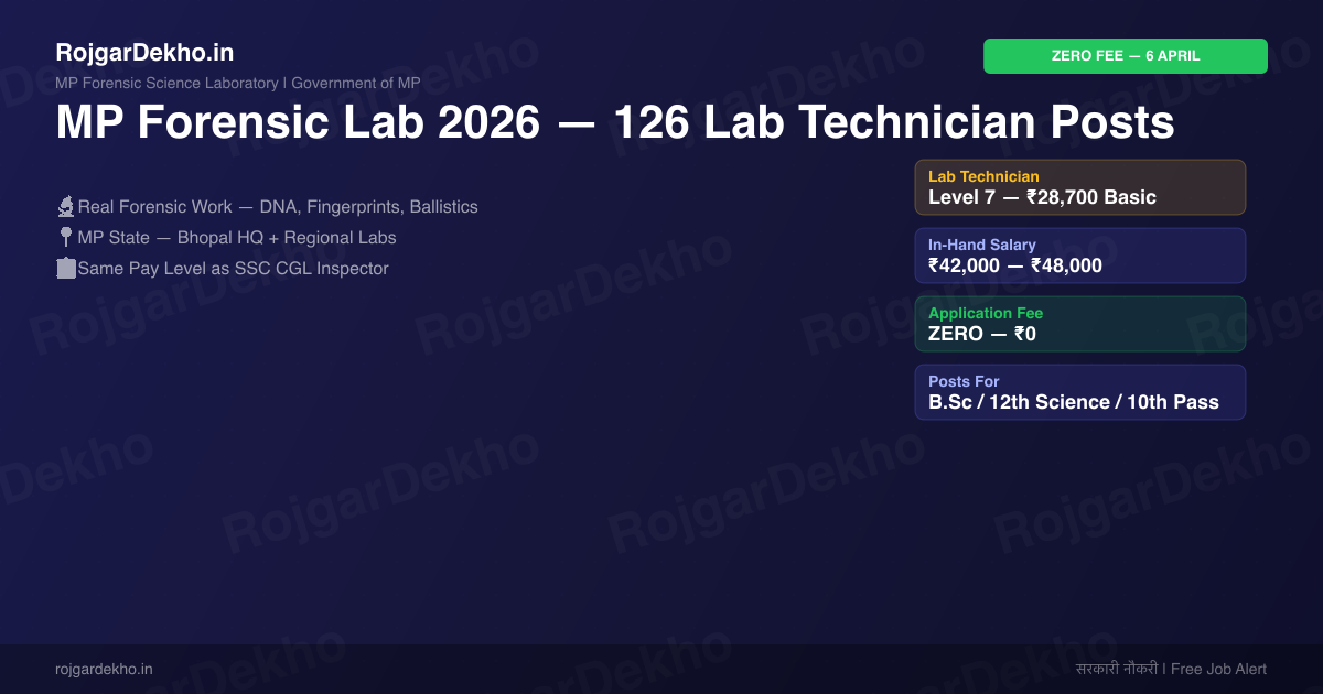 MP Forensic Science Lab Recruitment 2026 — 126 Lab Technician, Assistant Posts | Salary & Apply - Eligibility | RojgarDekho