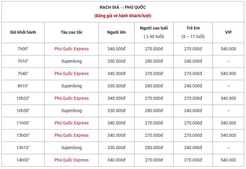 Tổng quan du lịch Phú Quốc Tổng quan du lịch Phú Quốc