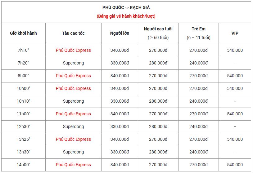 Tổng quan du lịch Phú Quốc Tổng quan du lịch Phú Quốc