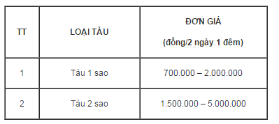 Cẩm nang du lịch Hạ Long Cẩm nang du lịch Hạ Long