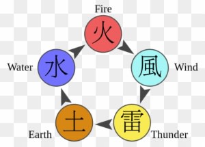 Chakra Naruto Diagram En - Naruto Chakra Nature Quiz - Transparent PNG Free Download