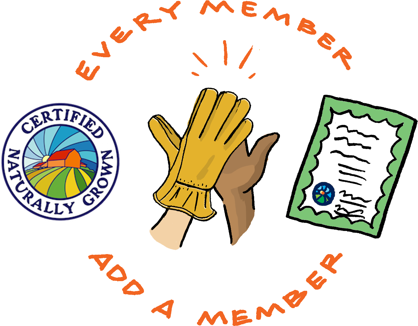 With The Onset Of Spring, Many Farmers Are Considering - Certified Naturally Grown - Transparent PNG Free Download