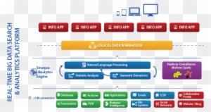 Architecture-en - Natural Language Processing Platform - Transparent PNG Free Download