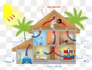 How Natural Cooling System Works - Natural Cooling System For House - Transparent PNG Free Download