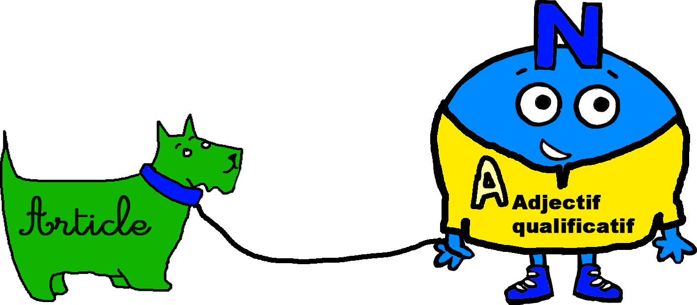 Les Personnages-natures En Scène Et En Fonction - Clipart L Adjectif Qualificatif - Transparent PNG Free Download