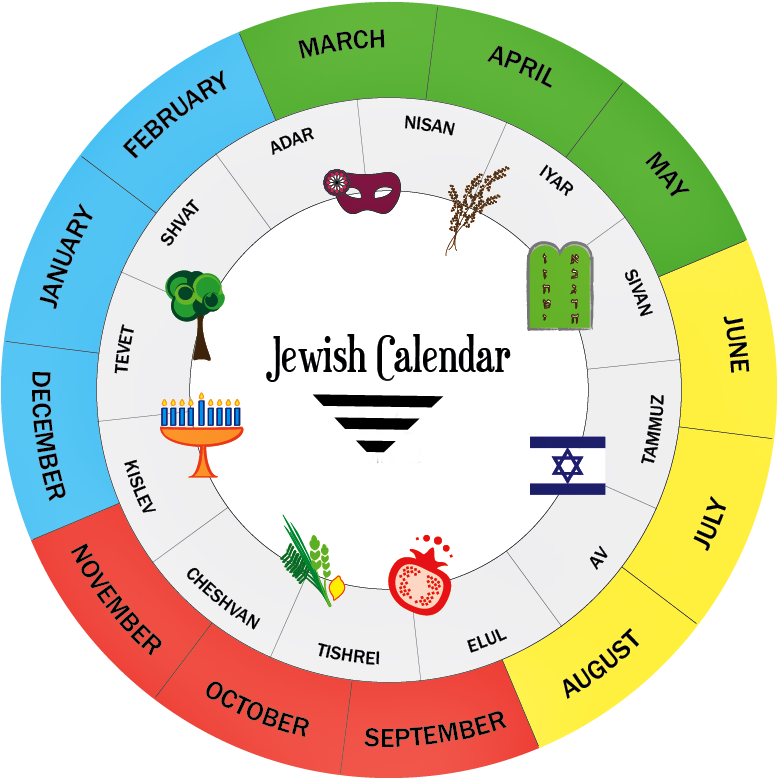 O Calendário É Um Sistema De Contagem Do Tempo, Normalmente - Hebrew Calendar - Transparent PNG Free Download