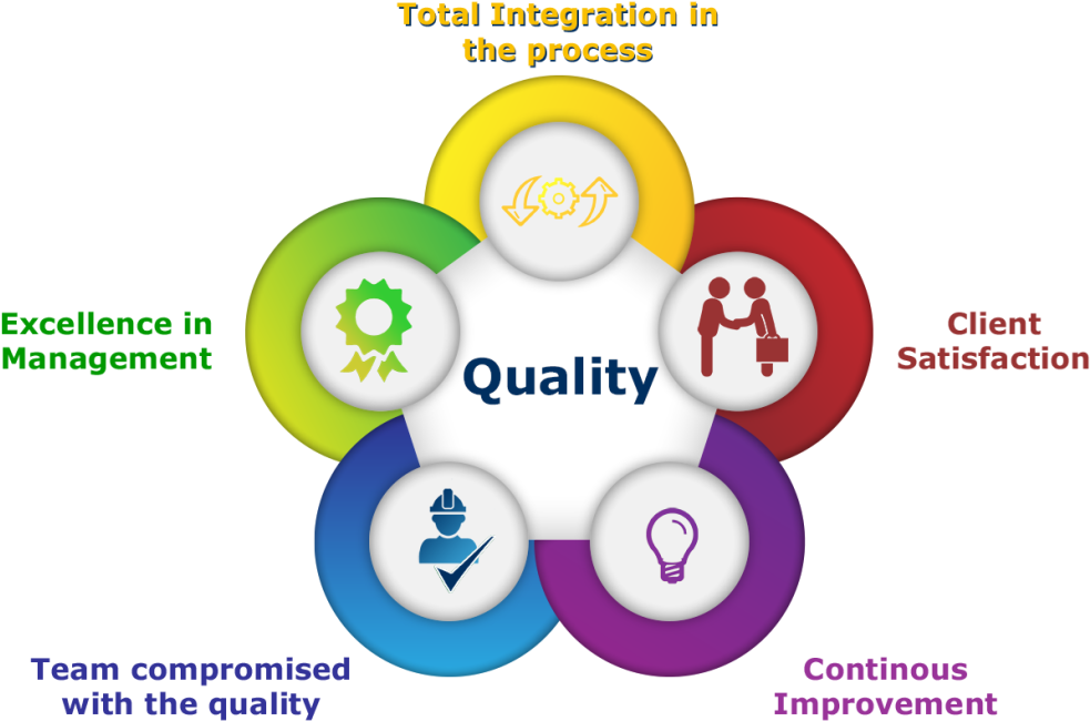 Naturally All Services Mentioned Above Are Free If - Naturally All Services Mentioned Above Are Free If - Transparent PNG Free Download