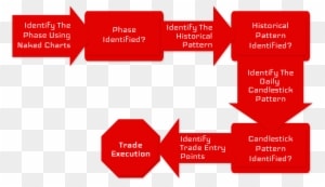 Price Action Analysis Is The Use Of Natural Or “raw” - Graphic Design - Transparent PNG Free Download