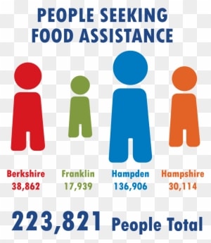 Food Insecurity In The Region* - Food Bank Of Western Massachusetts - Transparent PNG Free Download