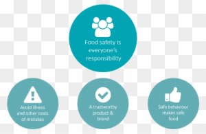 Food Safety Is Everyone's Responsibility - Food Safety - Transparent PNG Free Download