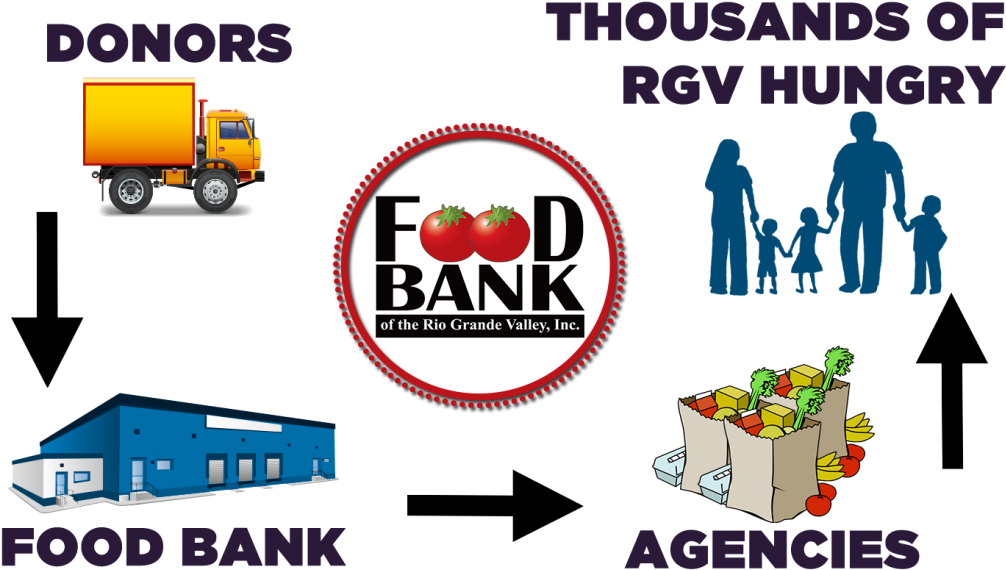 Food Bank Of The Grande Valley Inc - Transparent PNG Free Download