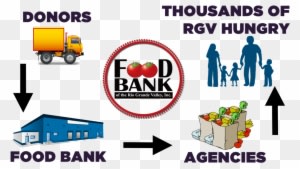 Food Bank Of The Grande Valley Inc - Transparent PNG Free Download
