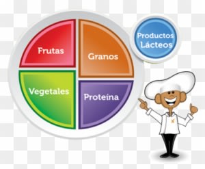 Project Of Food Plate - Transparent PNG Free Download