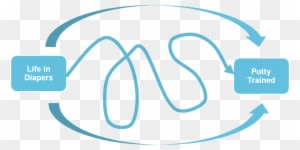 Potty Whiz With A Little Help, Your Child Will Be A - Organic Food - Transparent PNG Free Download