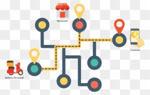 Not Just Food - State Machine Food Delivery - Transparent PNG Free Download