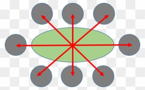 Le Second Enjeu Est La Variété Et Qualité Des Ambiances - Food - Transparent PNG Free Download