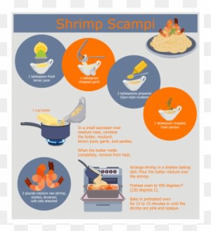 Conceptdraw Pro Diagramming And Vector Drawing Software - Food Recipes Vector - Transparent PNG Free Download