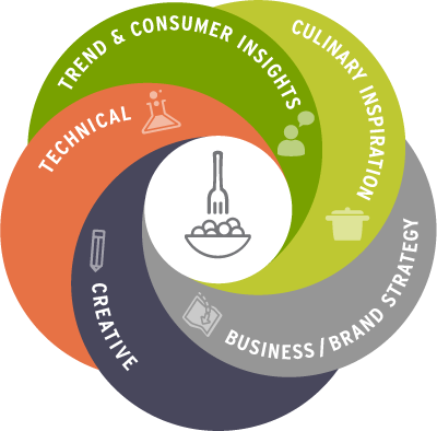 Food - Food - Transparent PNG Free Download