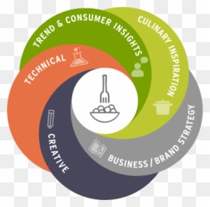 Food - Food - Food Transparent PNG Free Download